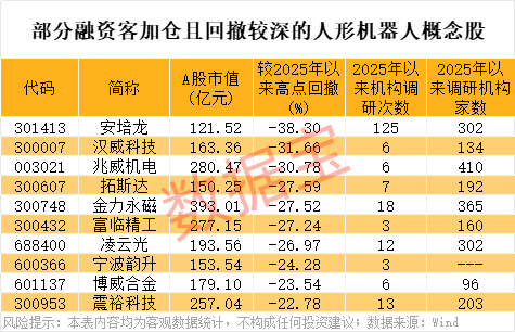 配资安全平台 鹏鼎控股：在人形机器人领域与头部客户就PCB产品的应用场景等开展合作 电路板相关产品已有供货